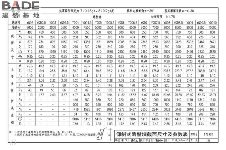 挡土墙（重力式、衡重式、悬臂式）_页面_171.jpg