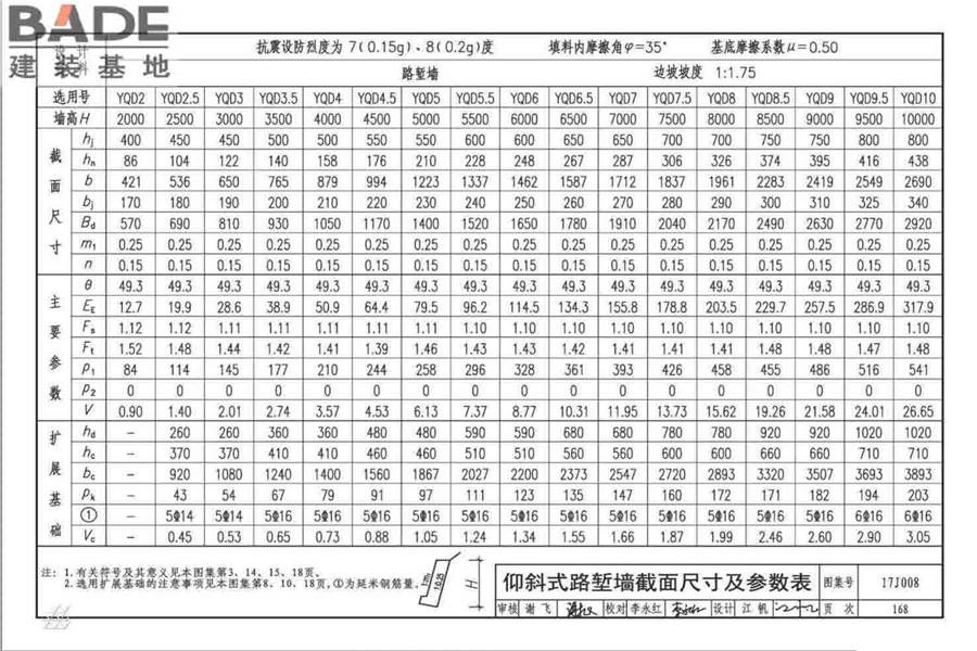 挡土墙（重力式、衡重式、悬臂式）_页面_173.jpg