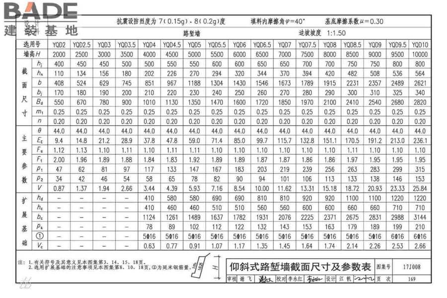 挡土墙（重力式、衡重式、悬臂式）_页面_174.jpg
