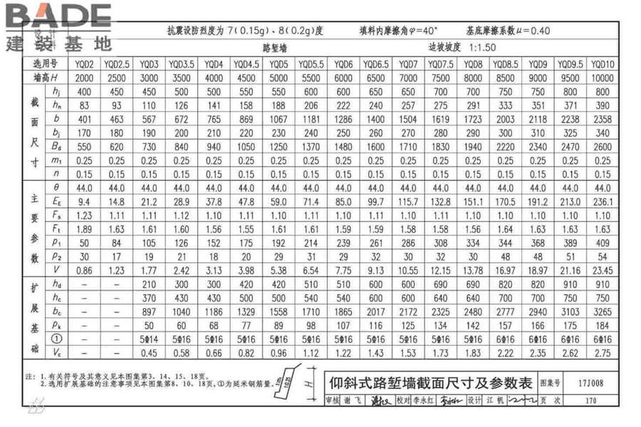 挡土墙（重力式、衡重式、悬臂式）_页面_175.jpg
