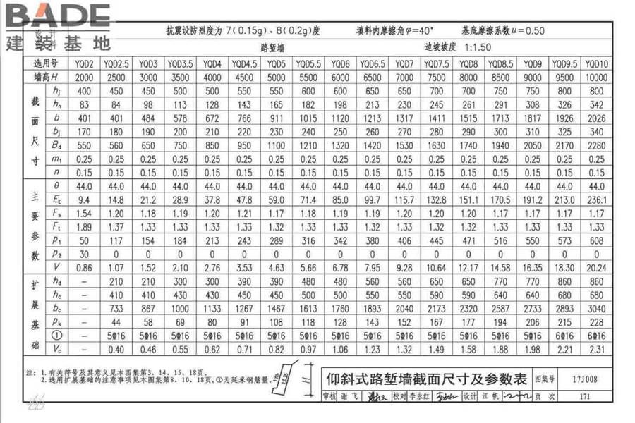 挡土墙（重力式、衡重式、悬臂式）_页面_176.jpg
