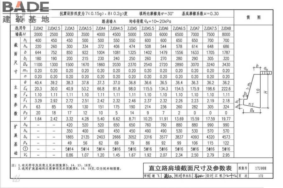 挡土墙（重力式、衡重式、悬臂式）_页面_177.jpg