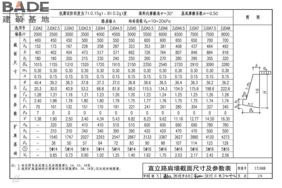挡土墙（重力式、衡重式、悬臂式）_页面_179.jpg