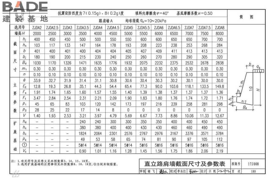 挡土墙（重力式、衡重式、悬臂式）_页面_185.jpg