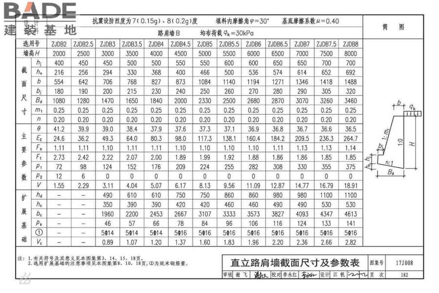 挡土墙（重力式、衡重式、悬臂式）_页面_187.jpg