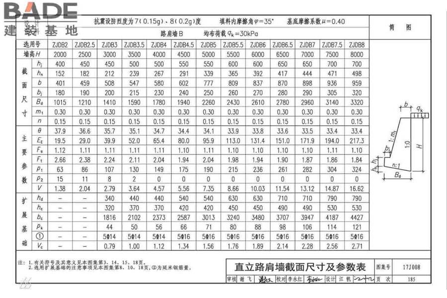 挡土墙（重力式、衡重式、悬臂式）_页面_190.jpg