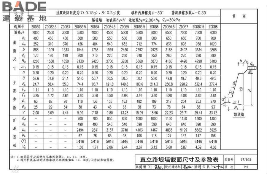 挡土墙（重力式、衡重式、悬臂式）_页面_195.jpg
