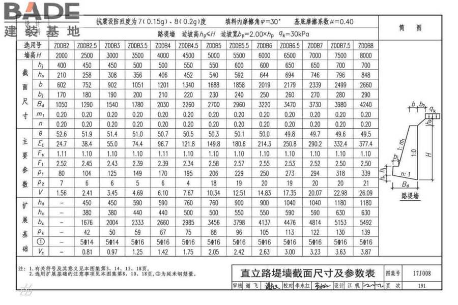 挡土墙（重力式、衡重式、悬臂式）_页面_196.jpg