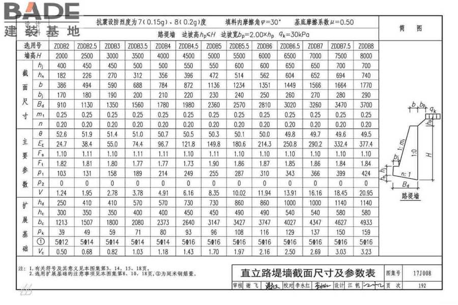 挡土墙（重力式、衡重式、悬臂式）_页面_197.jpg