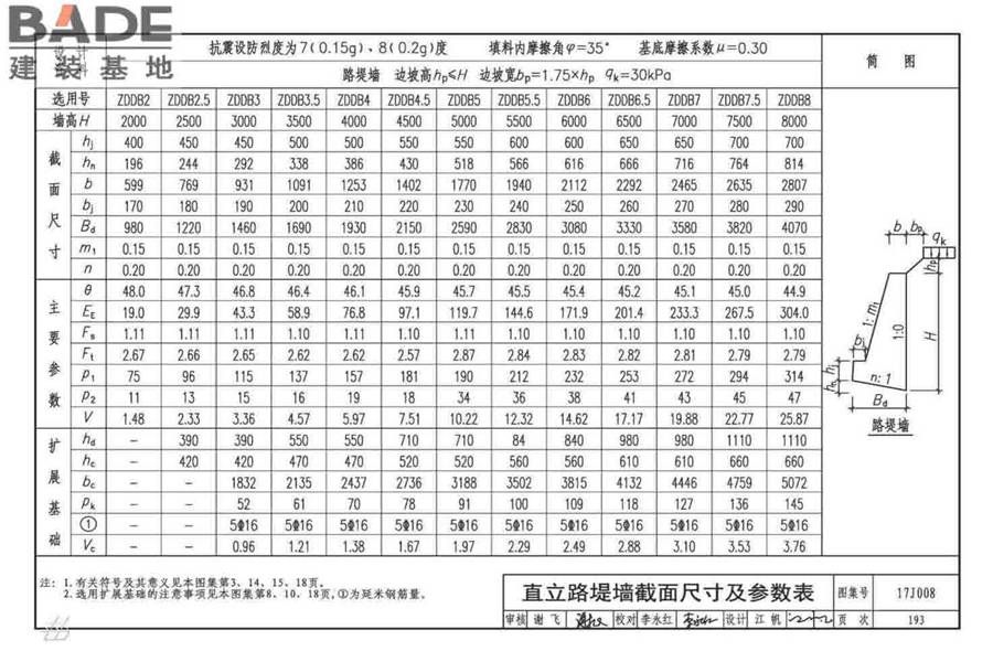 挡土墙（重力式、衡重式、悬臂式）_页面_198.jpg