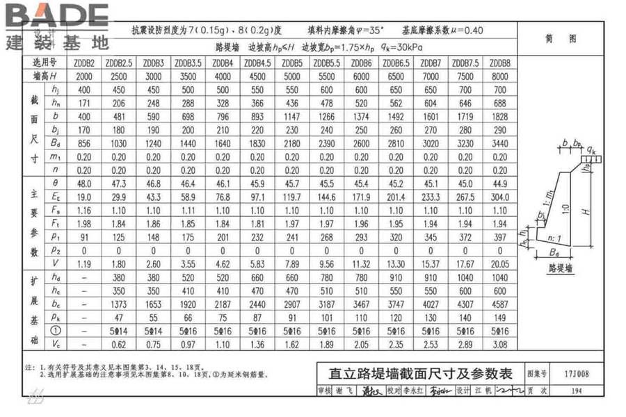 挡土墙（重力式、衡重式、悬臂式）_页面_199.jpg