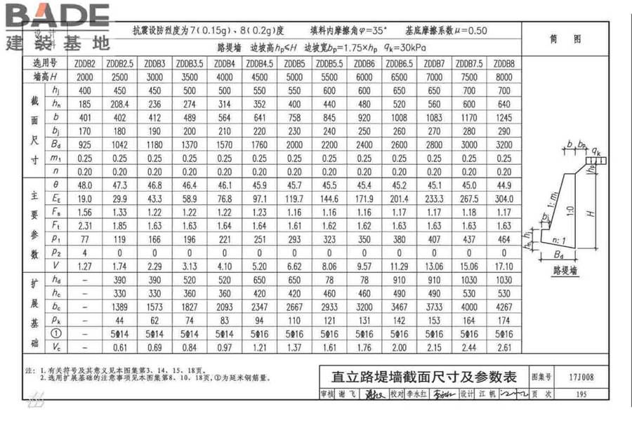 挡土墙（重力式、衡重式、悬臂式）_页面_200.jpg