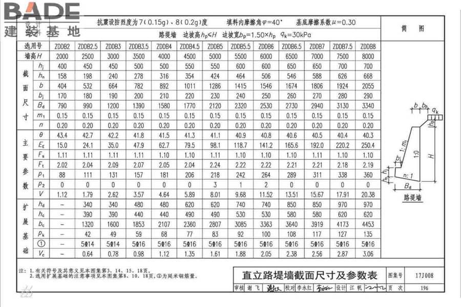 挡土墙（重力式、衡重式、悬臂式）_页面_201.jpg