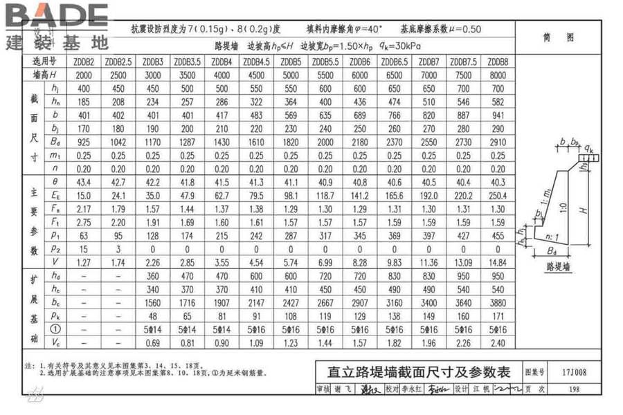 挡土墙（重力式、衡重式、悬臂式）_页面_203.jpg