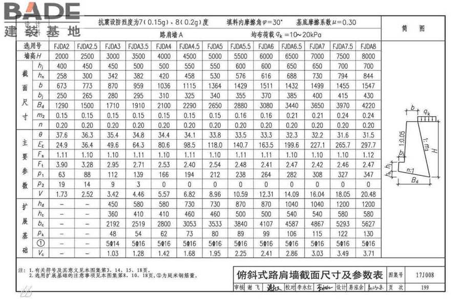 挡土墙（重力式、衡重式、悬臂式）_页面_204.jpg