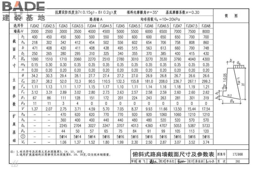 挡土墙（重力式、衡重式、悬臂式）_页面_207.jpg