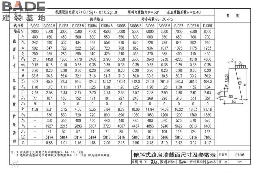 挡土墙（重力式、衡重式、悬臂式）_页面_214.jpg