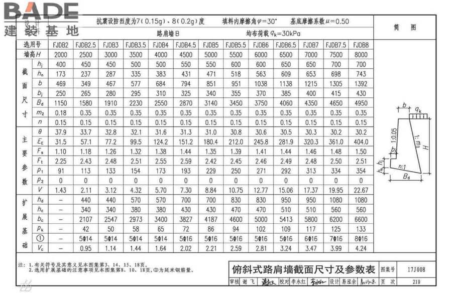 挡土墙（重力式、衡重式、悬臂式）_页面_215.jpg