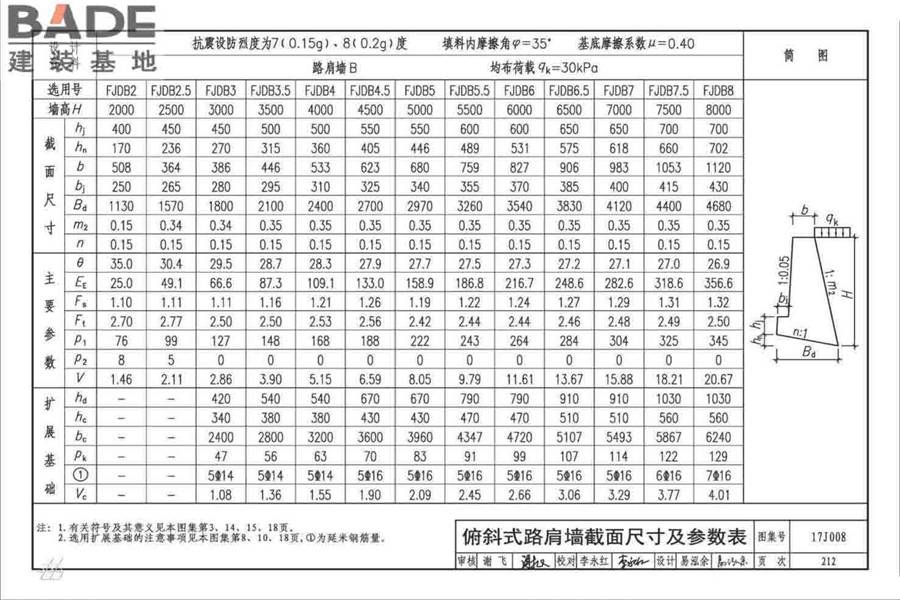 挡土墙（重力式、衡重式、悬臂式）_页面_217.jpg