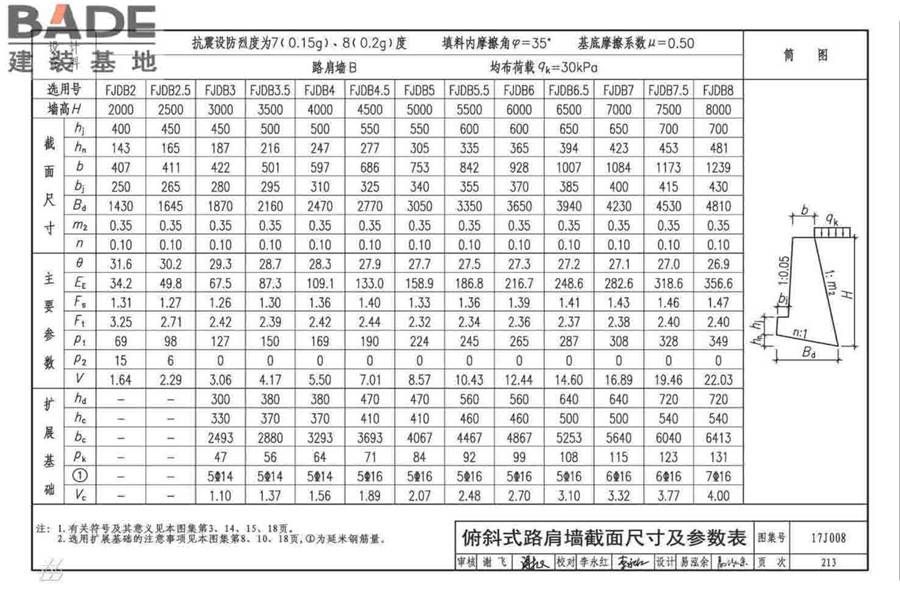 挡土墙（重力式、衡重式、悬臂式）_页面_218.jpg