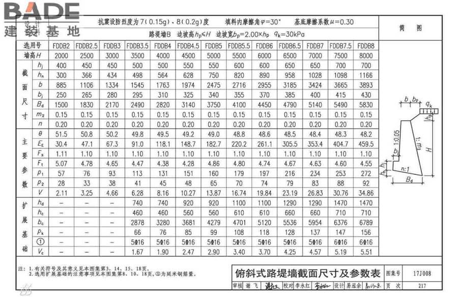 挡土墙（重力式、衡重式、悬臂式）_页面_222.jpg