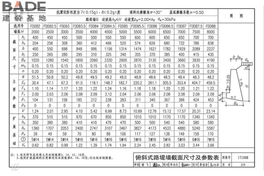 挡土墙（重力式、衡重式、悬臂式）_页面_224.jpg
