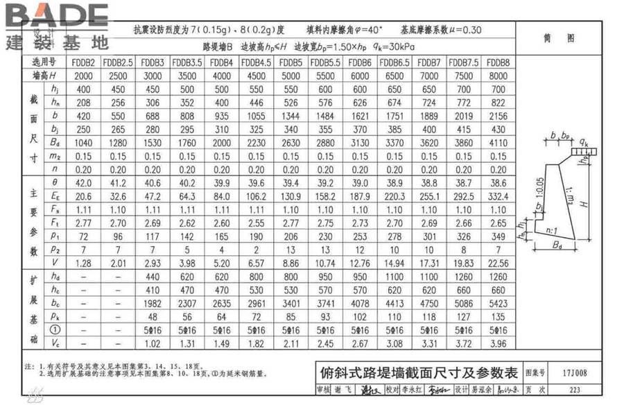 挡土墙（重力式、衡重式、悬臂式）_页面_228.jpg