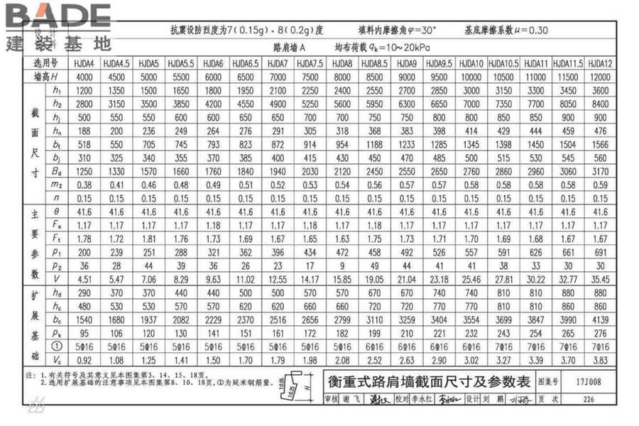 挡土墙（重力式、衡重式、悬臂式）_页面_231.jpg