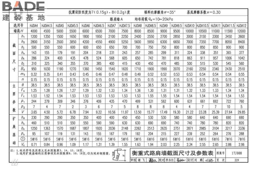 挡土墙（重力式、衡重式、悬臂式）_页面_234.jpg