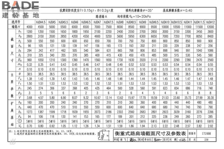 挡土墙（重力式、衡重式、悬臂式）_页面_235.jpg
