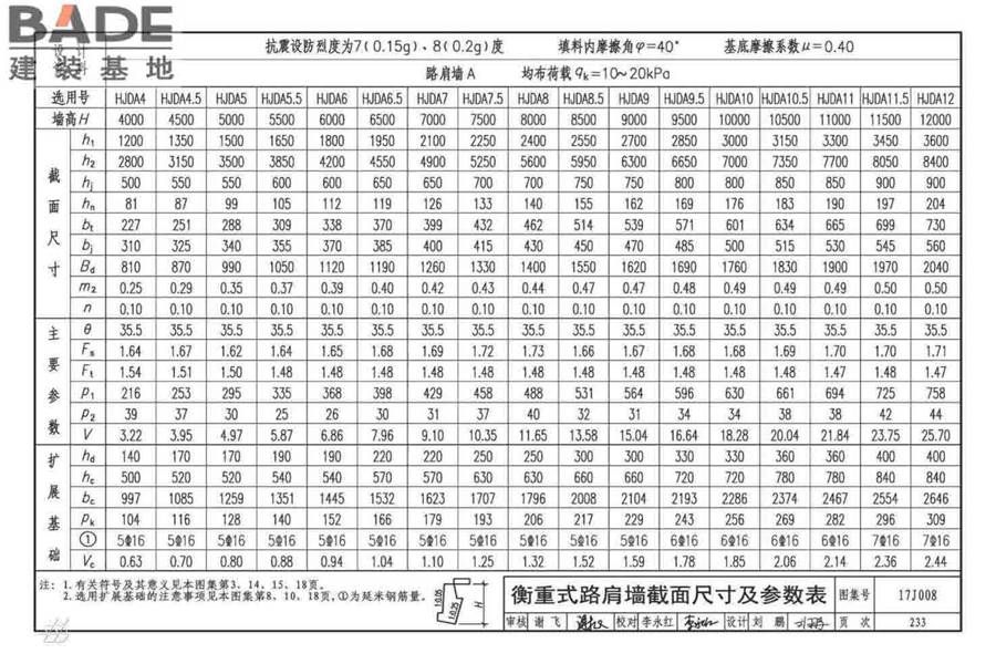 挡土墙（重力式、衡重式、悬臂式）_页面_238.jpg