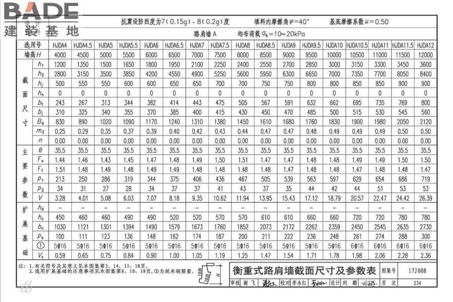 挡土墙（重力式、衡重式、悬臂式）_页面_239.jpg
