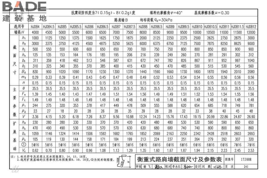 挡土墙（重力式、衡重式、悬臂式）_页面_246.jpg