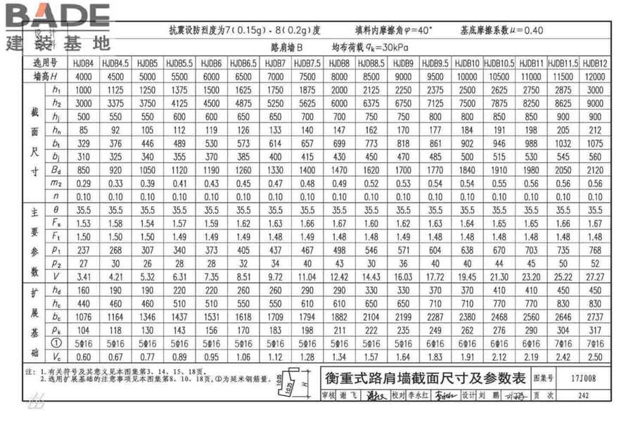 挡土墙（重力式、衡重式、悬臂式）_页面_247.jpg