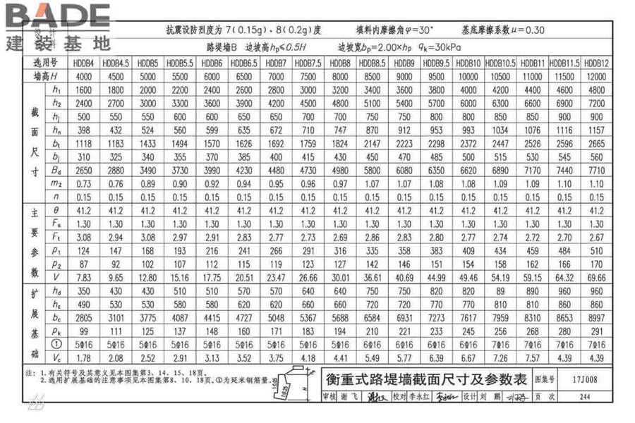 挡土墙（重力式、衡重式、悬臂式）_页面_249.jpg
