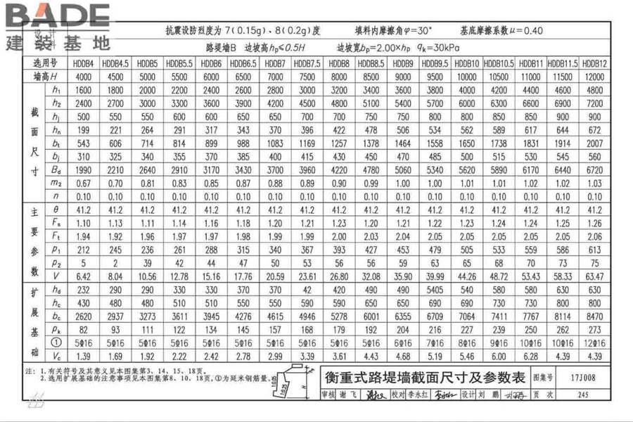 挡土墙（重力式、衡重式、悬臂式）_页面_250.jpg
