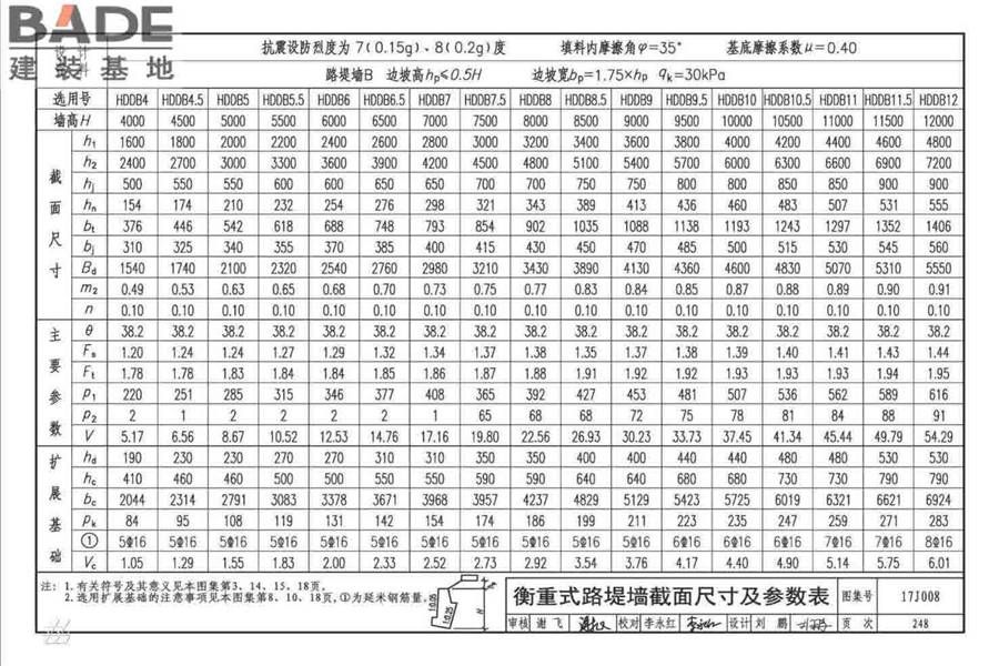 挡土墙（重力式、衡重式、悬臂式）_页面_253.jpg