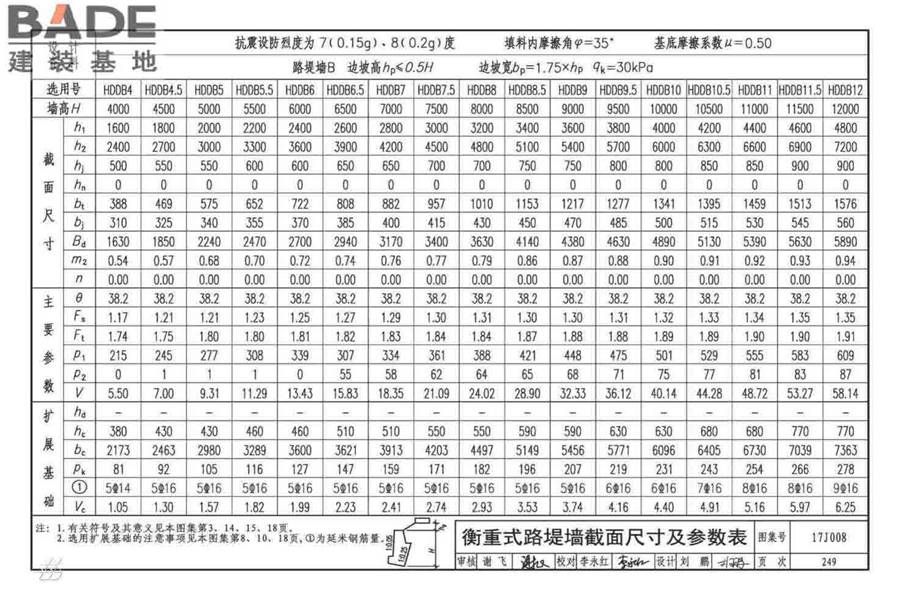 挡土墙（重力式、衡重式、悬臂式）_页面_254.jpg