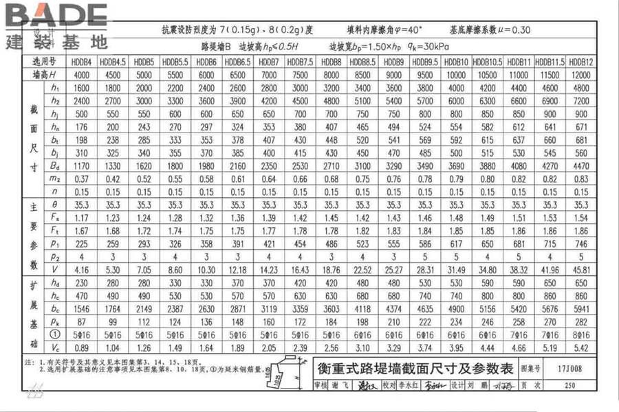 挡土墙（重力式、衡重式、悬臂式）_页面_255.jpg