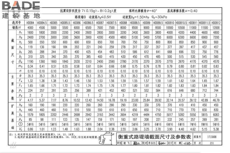 挡土墙（重力式、衡重式、悬臂式）_页面_256.jpg
