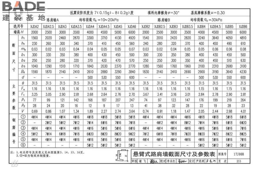 挡土墙（重力式、衡重式、悬臂式）_页面_258.jpg