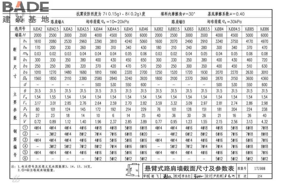挡土墙（重力式、衡重式、悬臂式）_页面_259.jpg