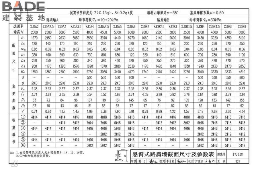 挡土墙（重力式、衡重式、悬臂式）_页面_263.jpg