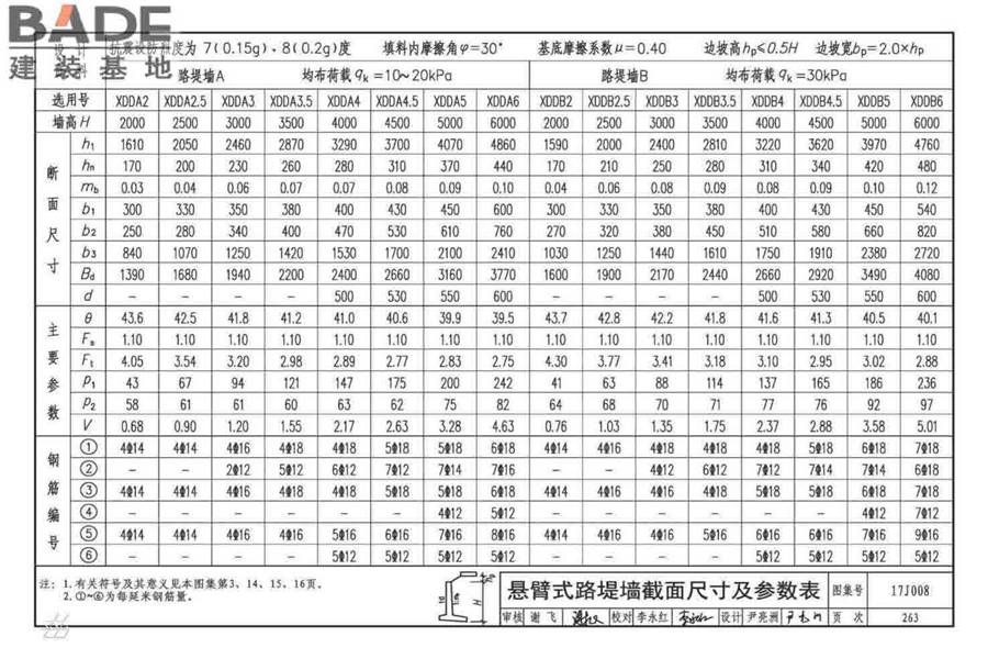 挡土墙（重力式、衡重式、悬臂式）_页面_268.jpg