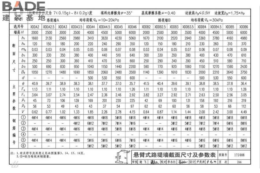 挡土墙（重力式、衡重式、悬臂式）_页面_271.jpg