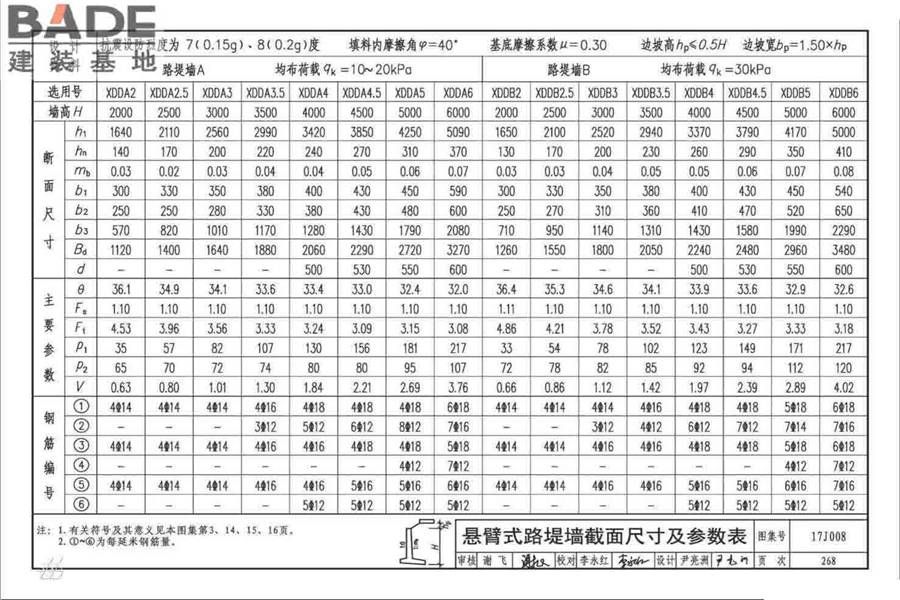 挡土墙（重力式、衡重式、悬臂式）_页面_273.jpg