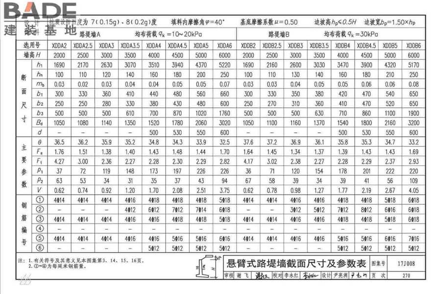 挡土墙（重力式、衡重式、悬臂式）_页面_275.jpg
