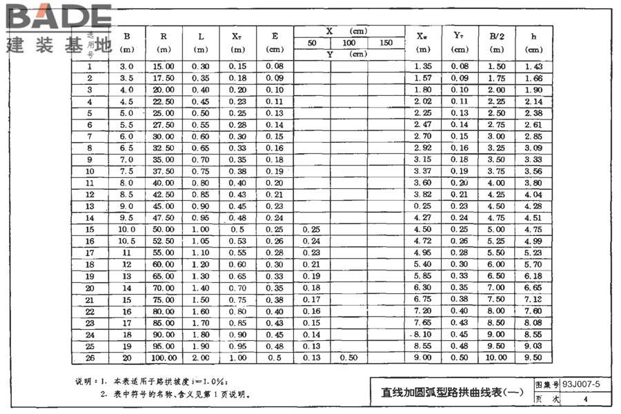 道路 路拱曲线与路基横断面_页面_11.jpg