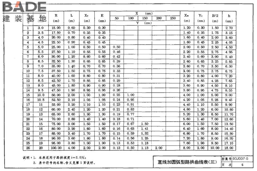 道路 路拱曲线与路基横断面_页面_13.jpg