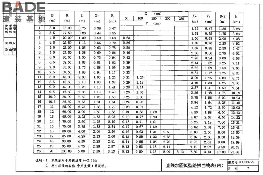 道路 路拱曲线与路基横断面_页面_14.jpg